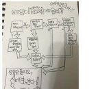 챗GPT가 그린 대한민국 지도 이미지