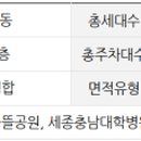 범지기마을4단지 버스정류장 이미지