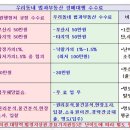 창암주유소 네이버블로그