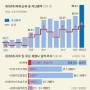 [2024 재계 인맥 대탐구] 2부 재계의 세대교체 &lt;6&gt; HD현대 - 서울신문