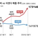 (주)고려엠텍 | 위고비의 체중 감량 효과에 따라 먹는 GLP-1 유사체 알약으로 출시예정