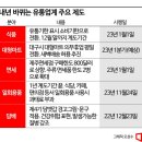 평일유통