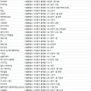 펌앤컷헤어라인 이미지