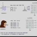 소리이론 핸드폰 자판만으로 한글 5분만에 암기 가능 이미지