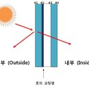 [신축빌라 인테리어 #12] 로이유리란? 그리고 그 구별방법은? 이미지