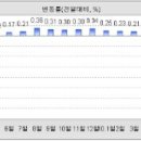 땅값 8개월만에 최고 상승하남, 보금자리 영향으로 가장 많이 올라 이미지