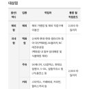 세븐일레븐 유성점 이미지