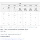 푸르지오행복숲어린이집 이미지