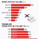 부자1공인중개사사무소 네이버블로그
