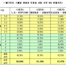 전인신용협동조합2 - 34140 | 전인신용협동조합2