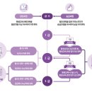 교육사