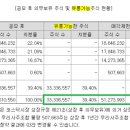 에스엠유통주 이미지