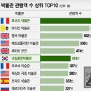 박물관 수 이미지