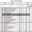 성애내과의원 | [일상] 영등포구-365속편한내과의원 위내시경 후기(+비용, 질병코드, 보험서류 등)