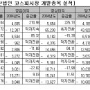 금비상사 이미지