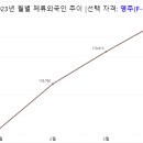 논스톱 행정사 사무소 이미지