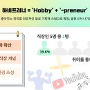 하비프러너