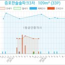 송정사랑치과의원 이미지