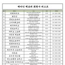 우일오토바이 - 강서구 양천로 51 | 우일오토바이