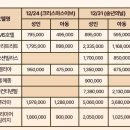 베트남 호이안의 비 내리는 올드타운 풍경 이미지