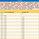 시외버스터미널 온양농협 앞 이미지