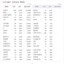 대방게임즈 | [투자자료] 2023. 2. 7.(화) 모닝브리핑