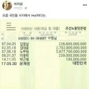 인문학 서적으로 유명해진 이지성 작가 최근 페북 이미지