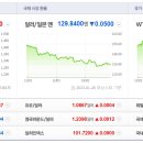 상승컴퍼니 티스토리