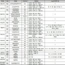 [EBS] 2021 교대 수시전형의 이해 및 지원전략 이미지