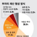 뉴부자 이미지