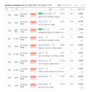 풍년공인중개사사무소 이미지