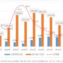 부패한 나라에서는 공무원이 최고의 직업이다 이미지