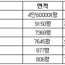 다시 생각하게 하는 재개발 이미지