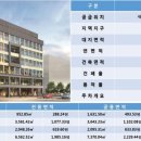 아이콤스타시티(소담동) 이미지