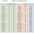 2011 ~ 2012 전남대vs충남대 입시결과 (지방은 부경충으로 끝) 이미지