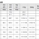 한국카본(017960) 기업 분석자료 이미지