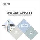 방배로34길 75 이미지