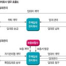 닻 오르는 기업형 주택임대관리 시장 이미지