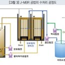 정우환경 네이버블로그