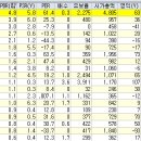 주식시장 핵심정리 [2024년 12월 9일] (핵심주식시황/주식테마정보/상한가종목/가치주/테마주/공모주/미증시/국내증시) 이미지