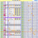 로또 974회차, 완자 5 중복 참고용 이미지