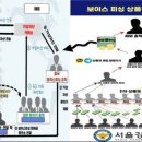 피싱２１ 이미지