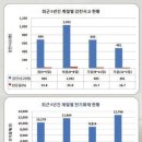 감전상회 이미지