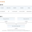 (주)바이오에프디엔씨 이미지