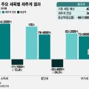 9월 19일 경제뉴스