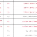 신신건강원