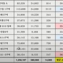 강동-천호-382 이미지
