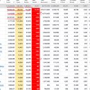 2021년 2월 23(화) : 금리 강세에 부담, 약세로 이끄는 손 이미지