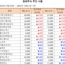 [비상장 주식] 2025년 10월 2일 주간 시황입니다. 이미지