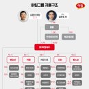 주식회사 하림지주